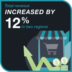 FT_WEBSITE_HomeRemodeling_Graphics_SalesIncrease increased revenue 12%