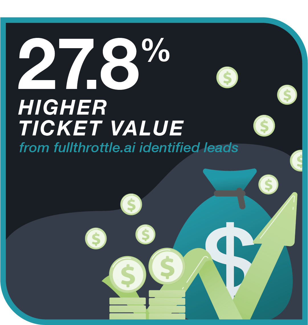 FT_WEBSITE_KitchenRemodeling_Graphics_HighTicketValue