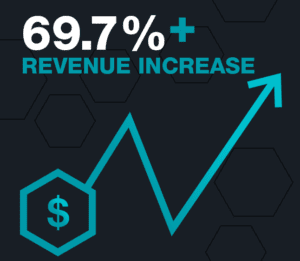 FT_WEBSITE_KitchenRemodeling_Graphics_RevenueIncrease_04-25