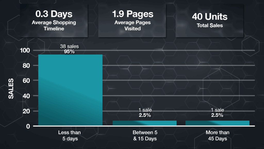 FT_WEBSITE_PersonalInjuryLawfirm_Graph_04-25