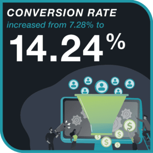 FT_WEBSITE_eCommerce_Graphics_ConversionRate conversion rate increased