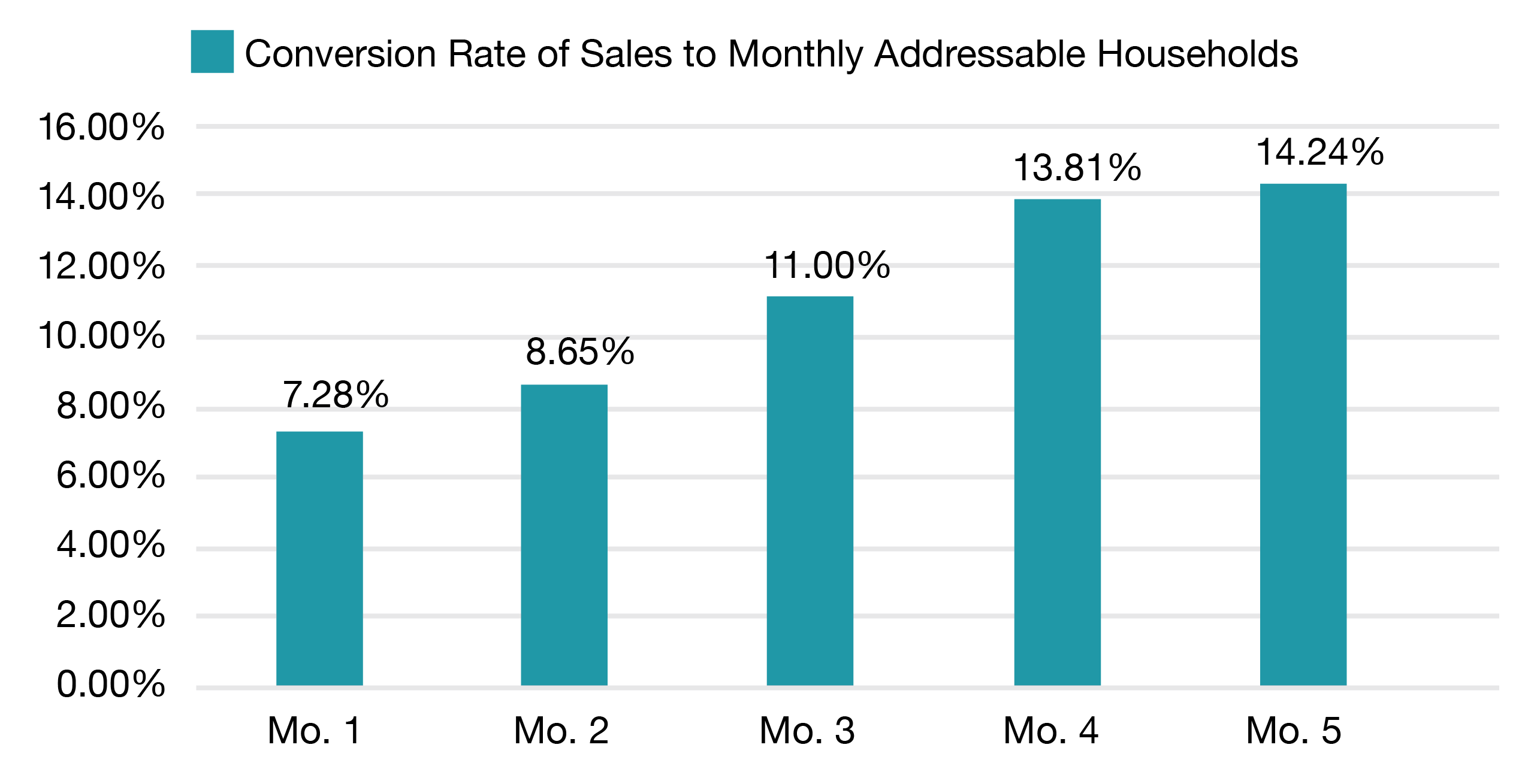 FT_WEBSITE_eCommerce_Graphics_GraphConversionRate