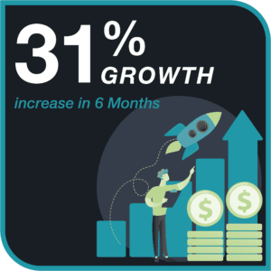 31% growth using fullthrottle.ai