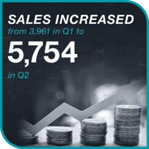 FT_WEBSITE_eCommerce_Graphics_SalesIncrease_02-25