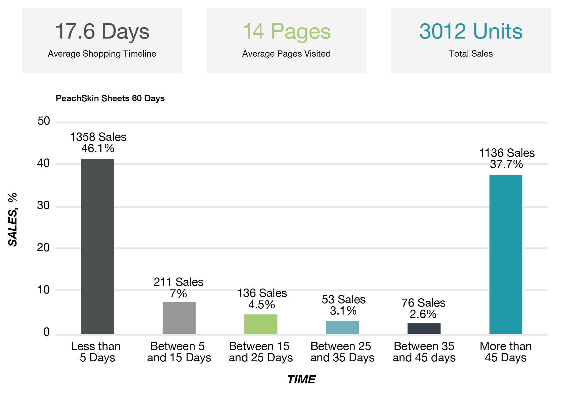 FT_WEBSITE_eCommerce_Graphics_chart