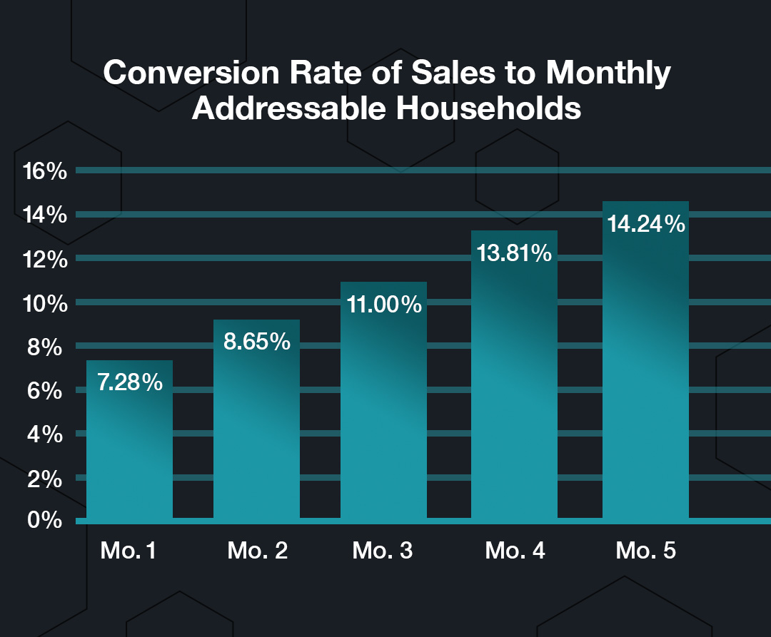 FT_WEB_eCommerce_ConversionRate_Chart_03-25