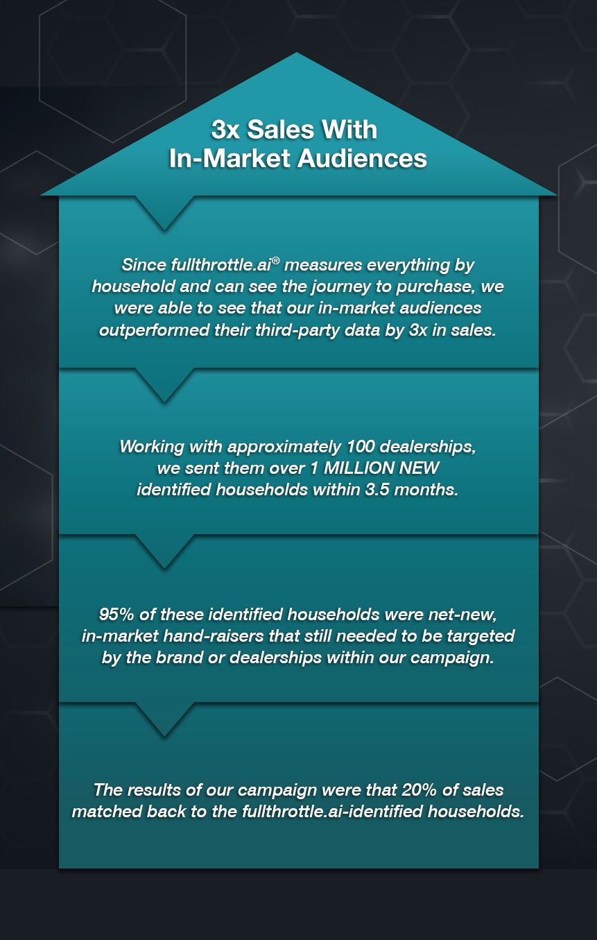 FT_infographic_NationalAutomotive_3xSales_04-25