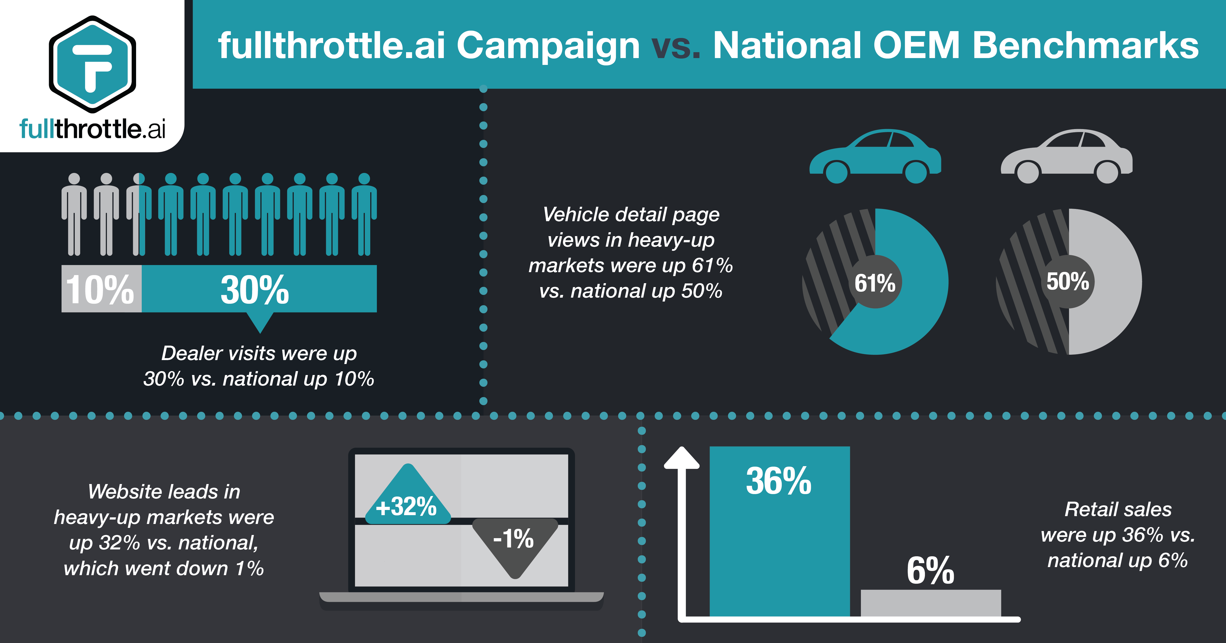 national oem case study