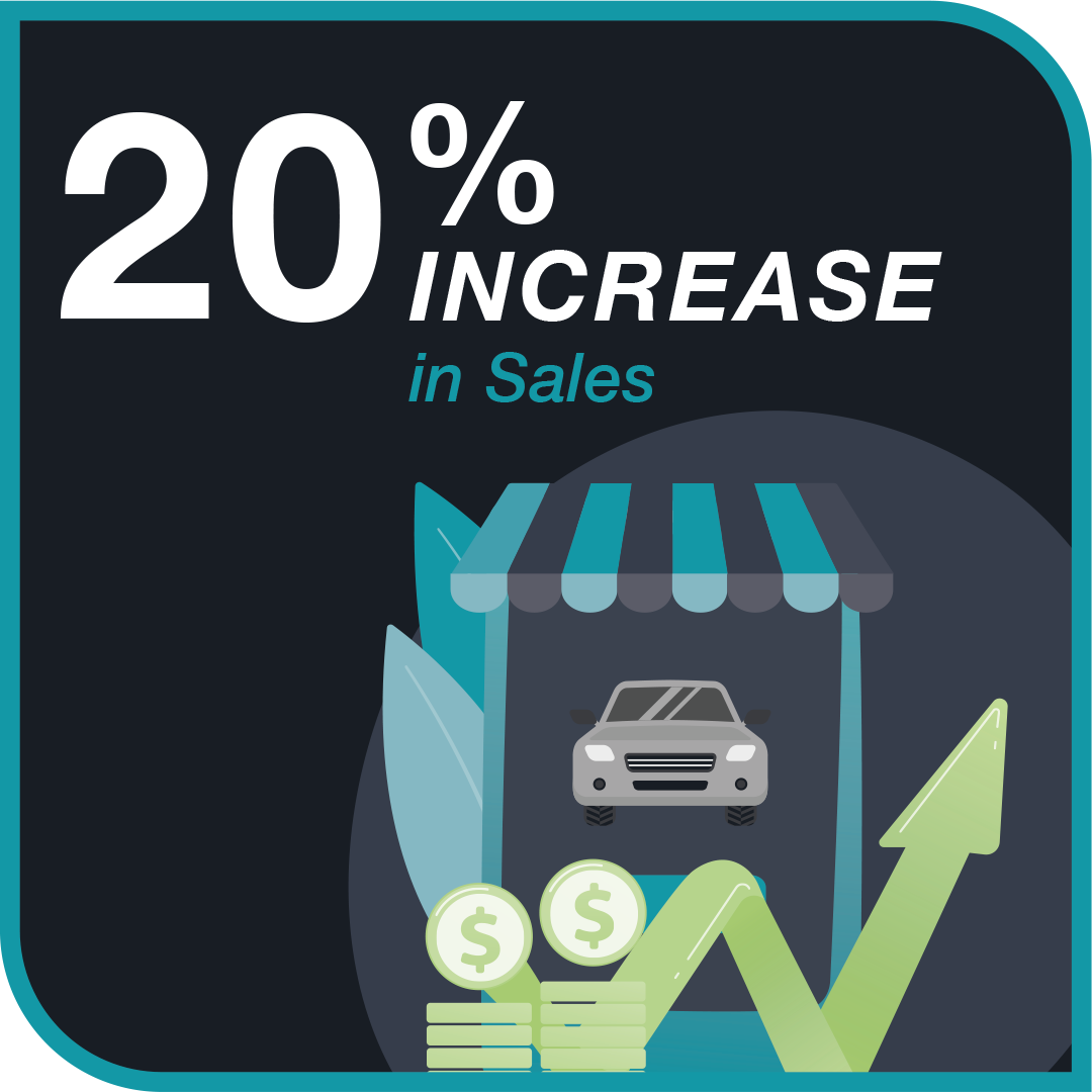 20% increase in sales