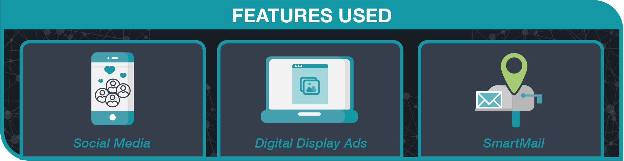 FT_WEBSITE_AutomotiveRefinancing_Graphics_FeaturesUsed_11-23 features used