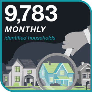 identified households monthly