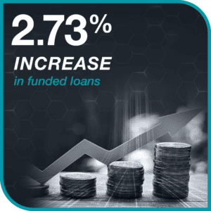 FT_WEBSITE_AutomotiveRefinancing_Graphics_IncreasedFundedLoans_02-24