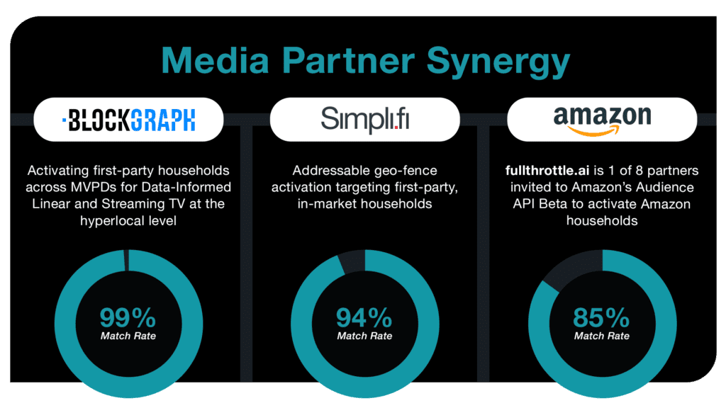 Media Partner Synergy