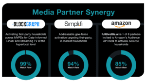 Media Partner Synergy