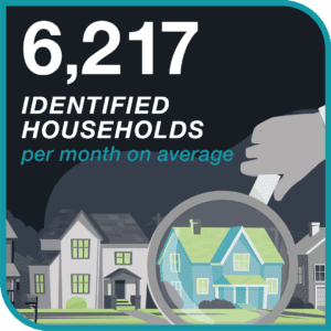 mattress retailer identified households