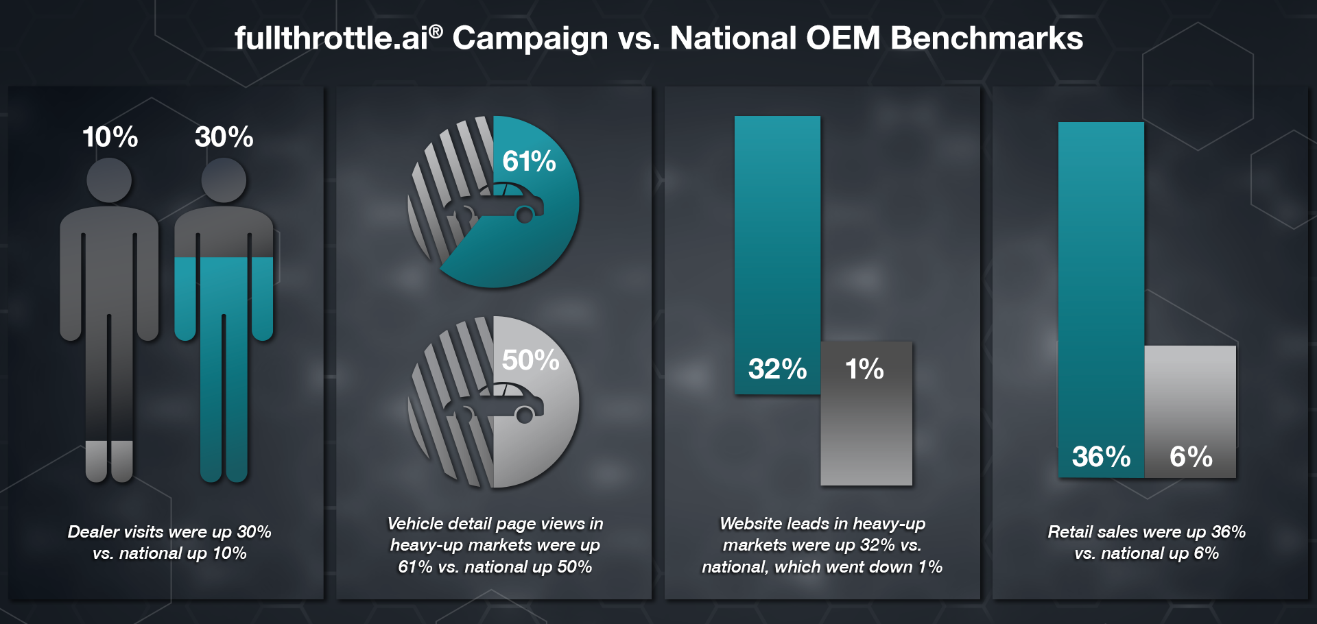 FT_infographic_NationalOEM_Benchmarks_04-25