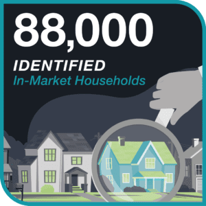 identified households