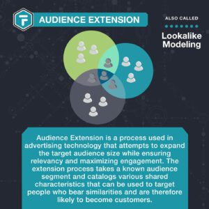 Audience Extension