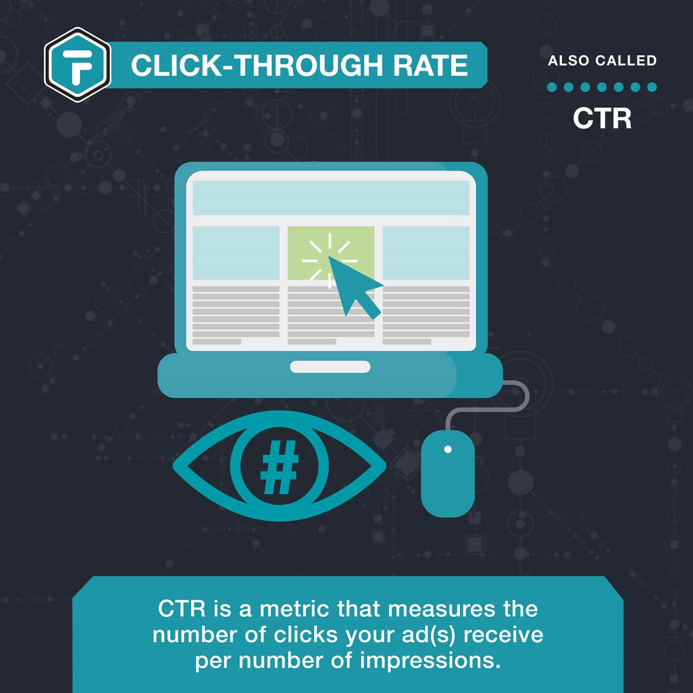 CTR (Click-Through Rate)