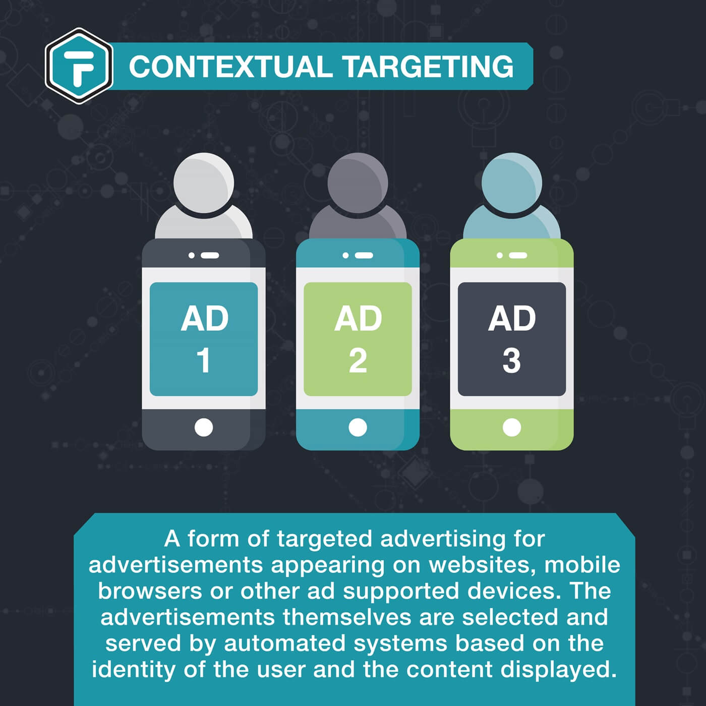 Contextual Targeting