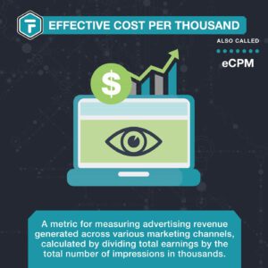 Effective Cost Per Thousand | eCPM