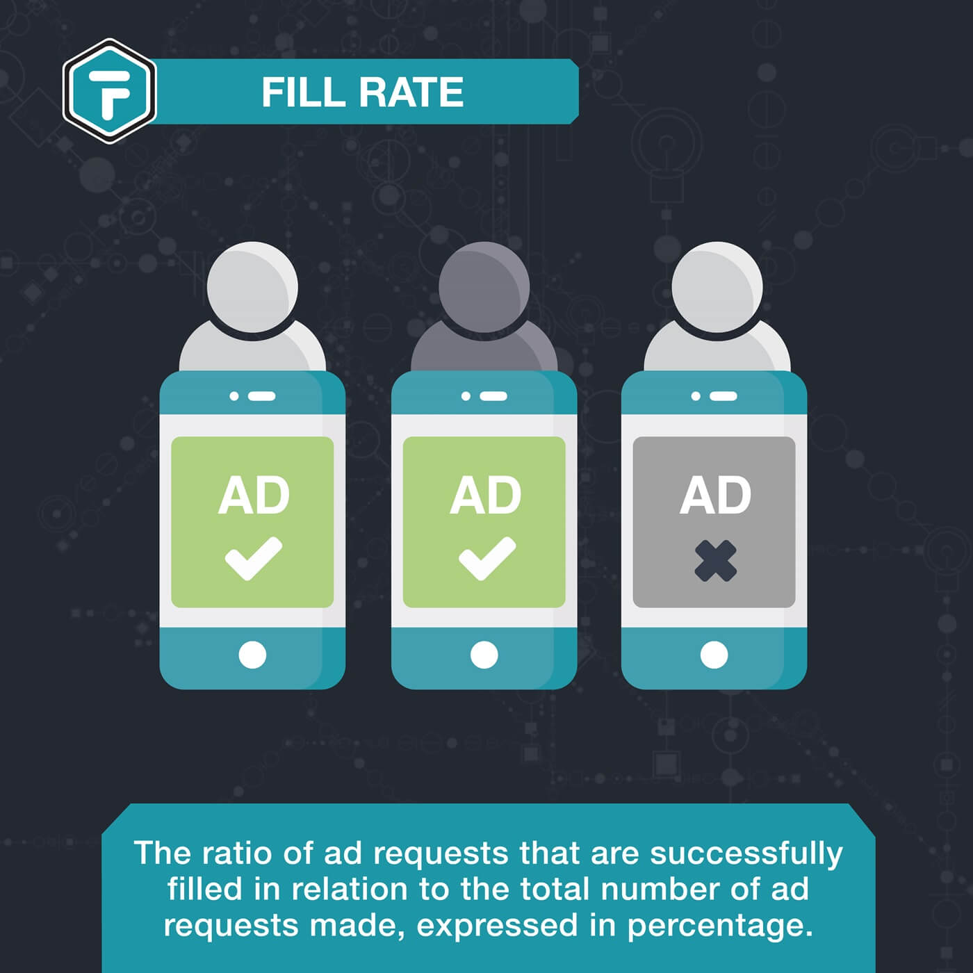 Fill Rate 