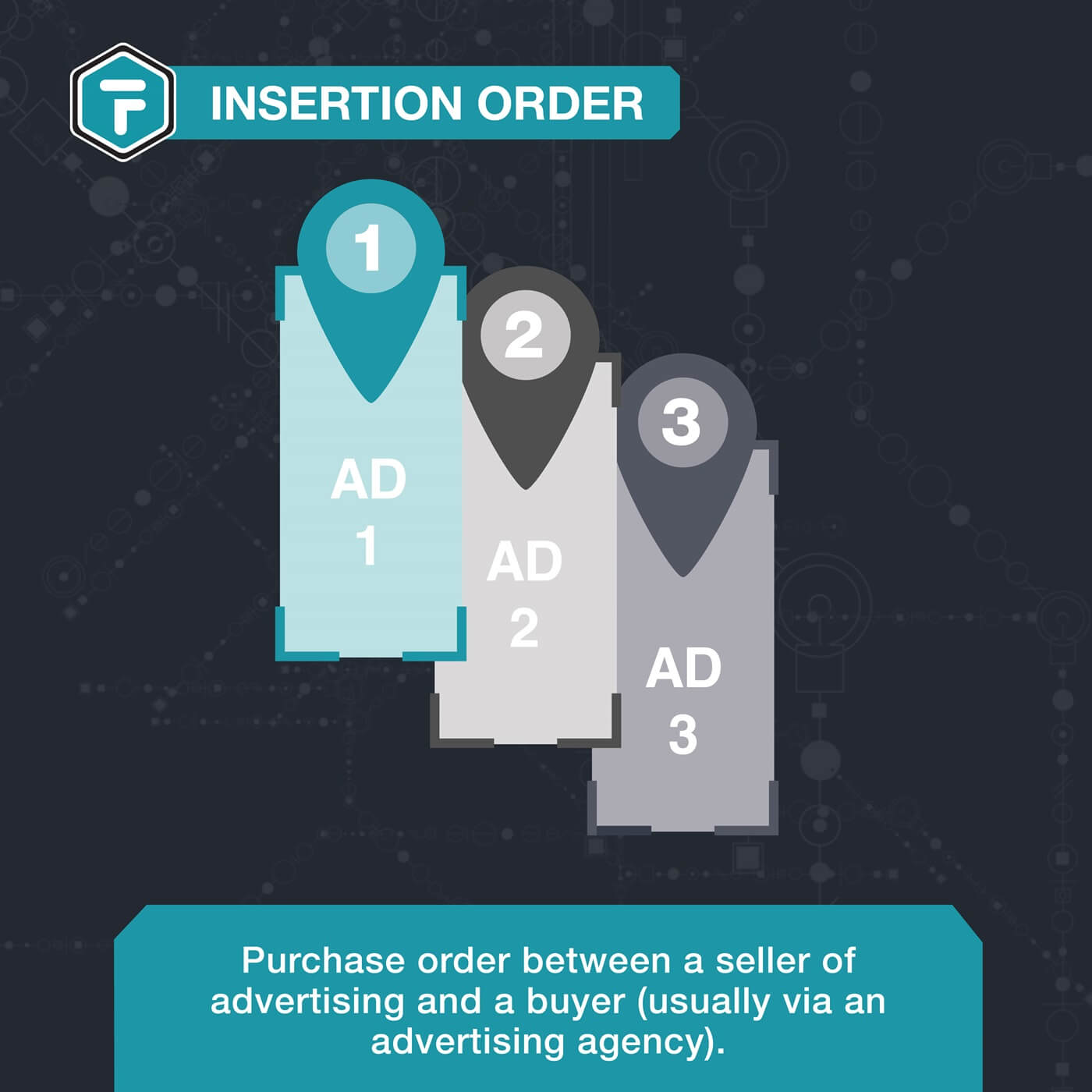 Insertion Order 