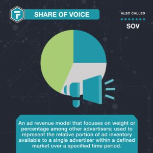 Share of Voice (SOV)