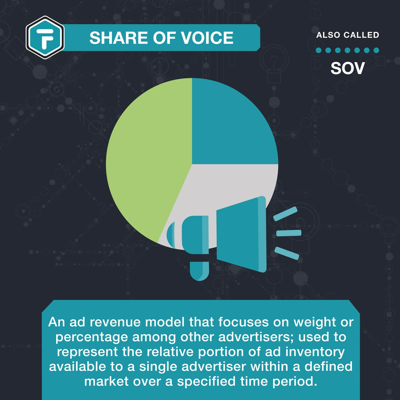 Share of Voice (SOV) 