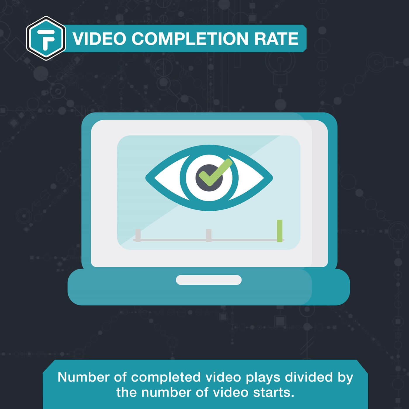 Video Completion Rate