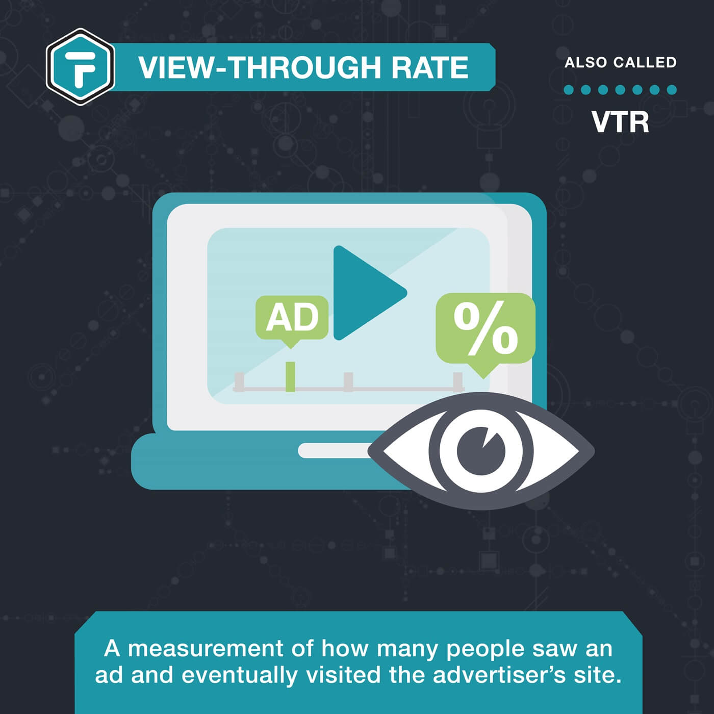 View-Through Rate | VTR