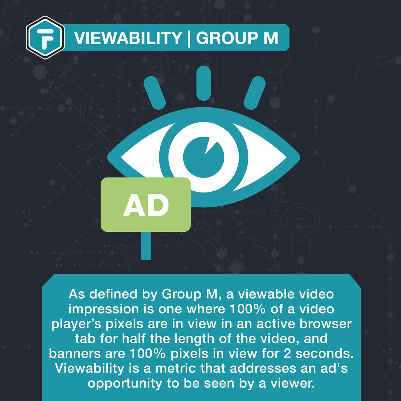 Viewability Group M