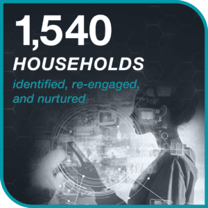 FT_WEBSITE_ForsytheTechnical_HigherEd_Graphics_UniqueHouseholds_02-25
