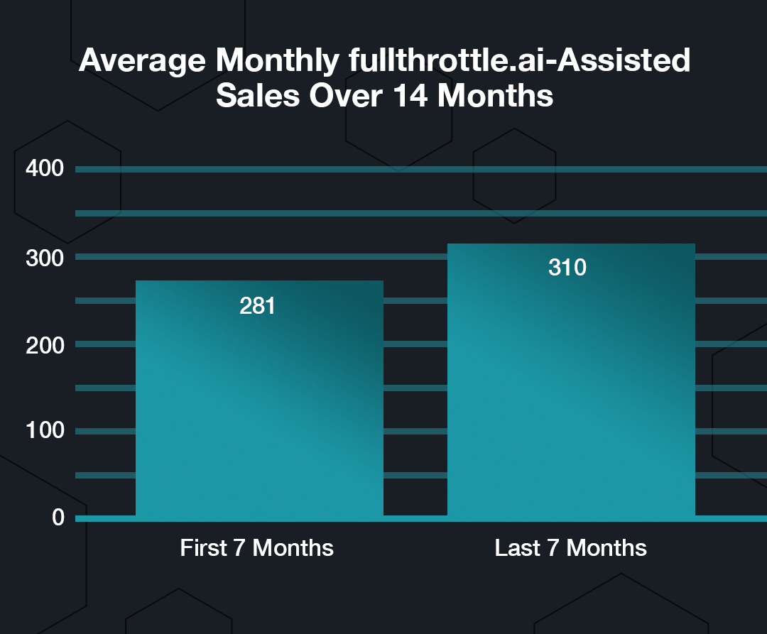 FT_WEB_MartinCityMarketing_AssistedSales_Chart_03-25