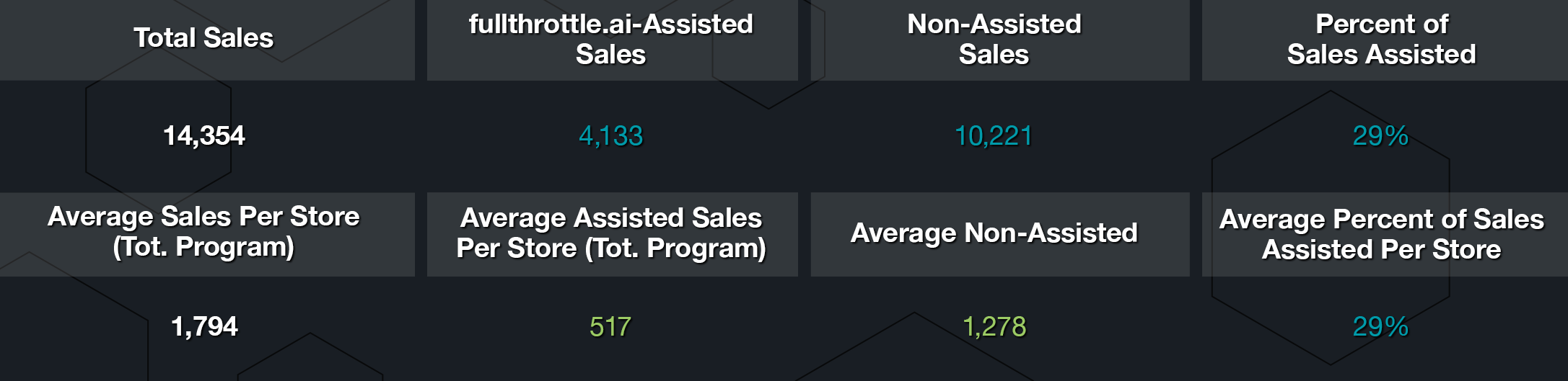 FT_WEB_MartinCityMarketing_GroupStats_Chart_04-25