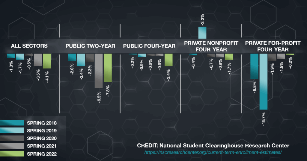 National Student Clearing House Research Center