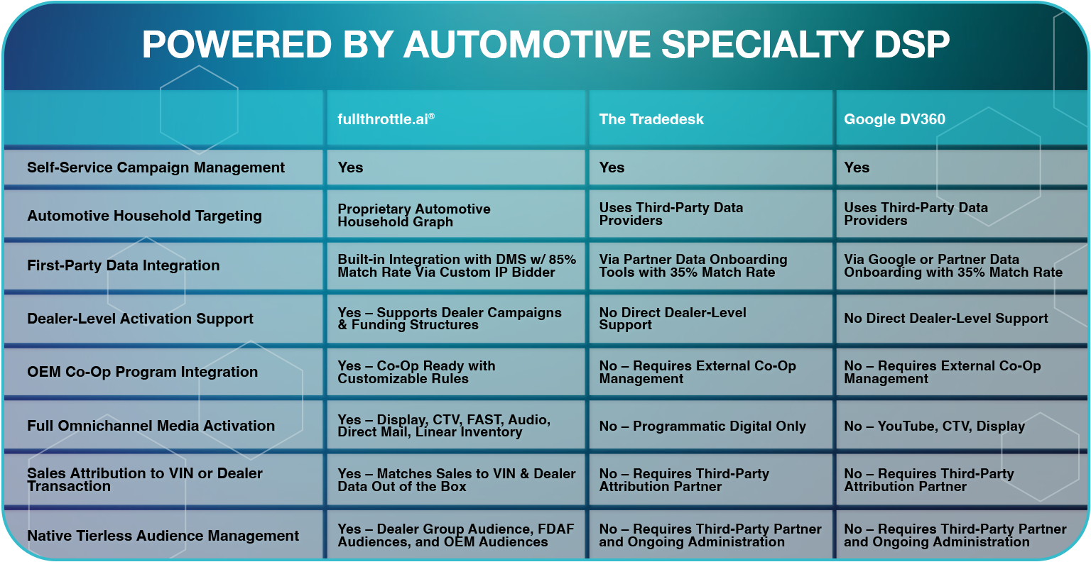 powered by automotive specialty DSP