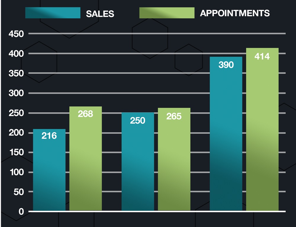 Window Manufacturer Graph